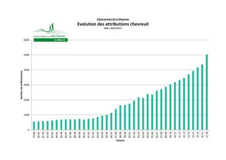 evo attribution